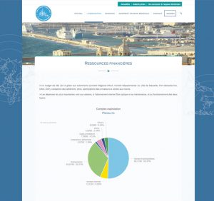 Conception de site internet responsive wordpress pour association